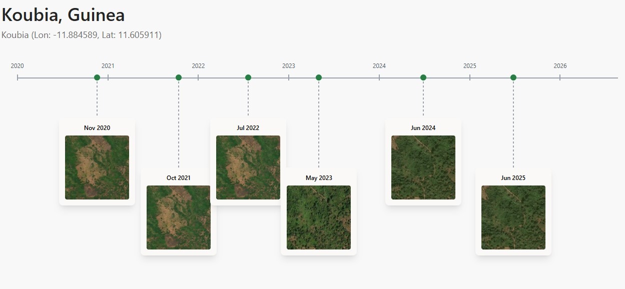 Timeline of farm deforestation data and GPS reports